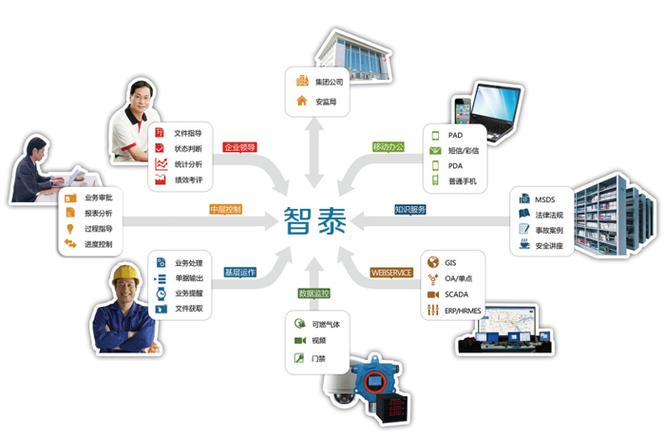 item/安全生产管理">安全生产管理软件,一整套专业的实施咨询服务