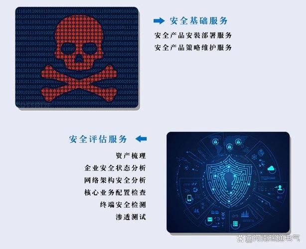 提供的安全服务分涵盖安全基础服务,安全评估,安全加固,等保,安全咨询
